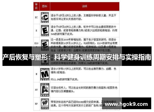 产后恢复与塑形：科学健身训练周期安排与实操指南