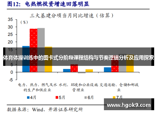 体育体操训练中的图卡式分阶段课程结构与节奏逻辑分析及应用探索